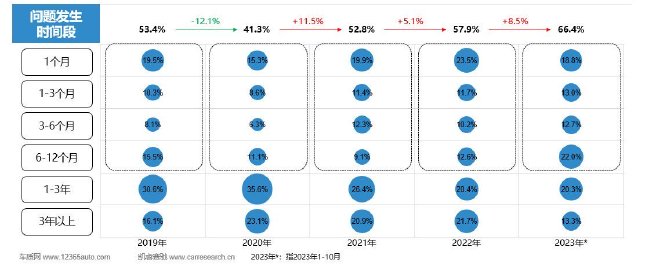 2023年中国新能源汽车三电系统质量表现研究结果发布