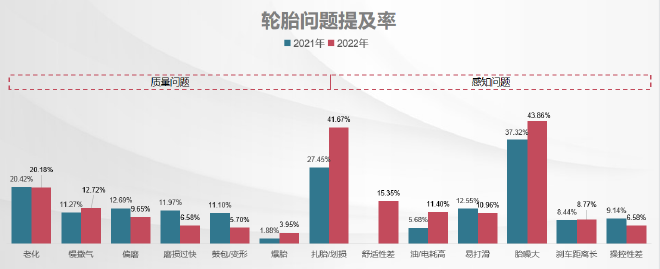 2022中国汽车产品质量表现研究（AQR）系列结果发布，涉及整车、车机互联App、轮胎的用户满意度