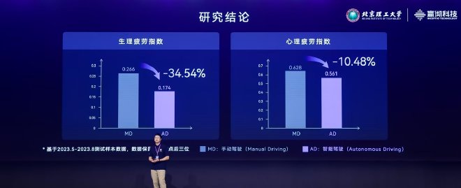 嬴彻科技卡车NOA安全运营超5000万公里，卡车智能驾驶进入大规模商用化阶段