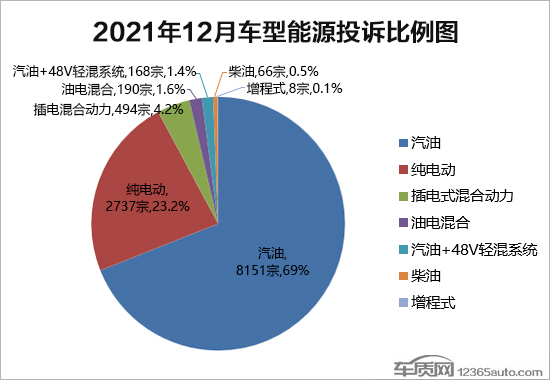 2021年12月国内汽车投诉排行及分析报告