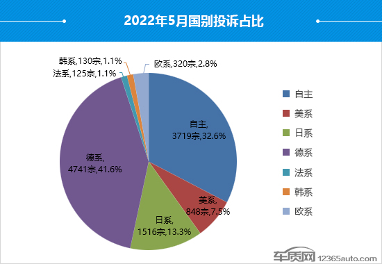 20225¹Ͷм