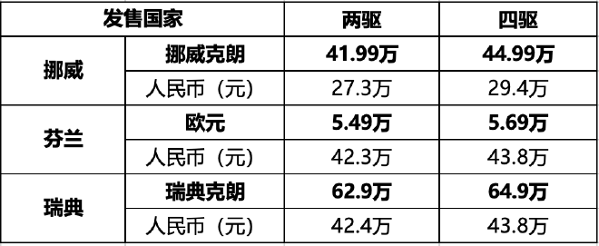 岚图知音全球版Courage欧洲三国上市