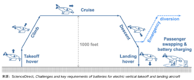 800V高压快充“疾驰”，孚能科技如何领跑新赛道？