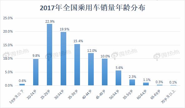 数据解读未来车市新亮点 自动驾驶热度遥遥领先