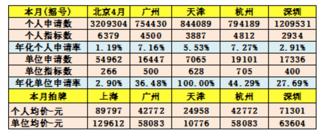 广深汽车限购松绑实现新能源车与传统车协同增长