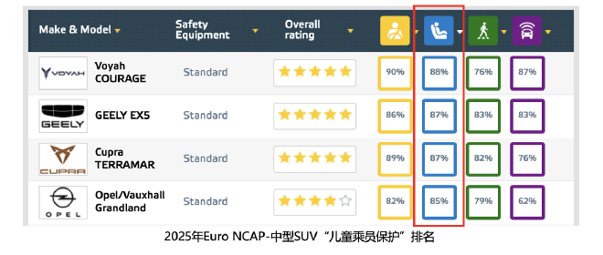 岚图知音荣膺Euro NCAP五星安全认证