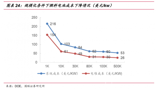 锂电池原材料最高涨幅达426.42% 这些“新能源”将取而代之？