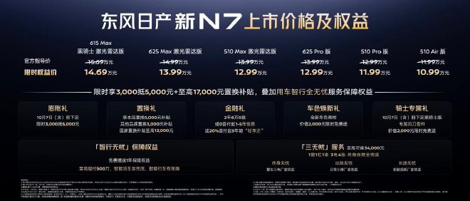 东风日产新N7正式上市 限时权益价10.99万元起