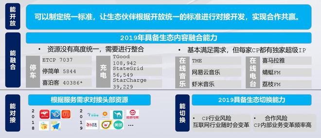 电气化、数字化的新大众 新迈腾/GTE技术解析