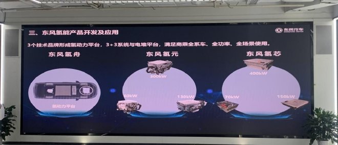 探访东风氢能：全球首台400kW燃料电池单堆亮相