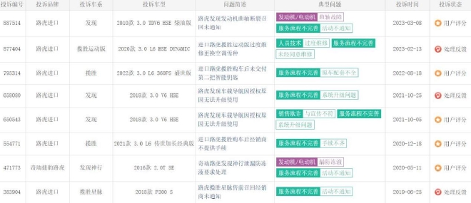 服务满意度注水？修不好的路虎难掩颓势