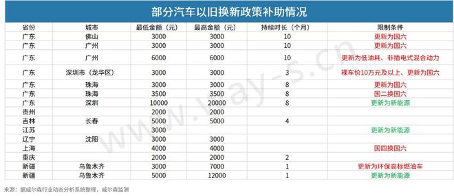 上半场丨为稳定国内汽车消费 政策“重拳”不断