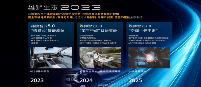 雄狮生态2023发布 星途瑶光将首次搭载