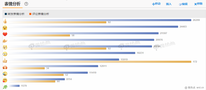 （数据来源：微热点）