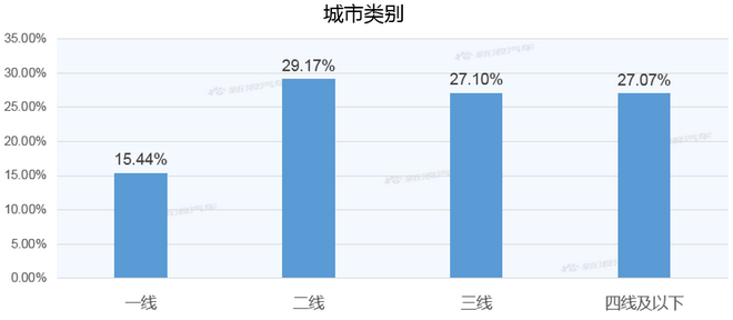 【新浪汽车大数据】上市半年后，别克GL8的市场竞争力如何？