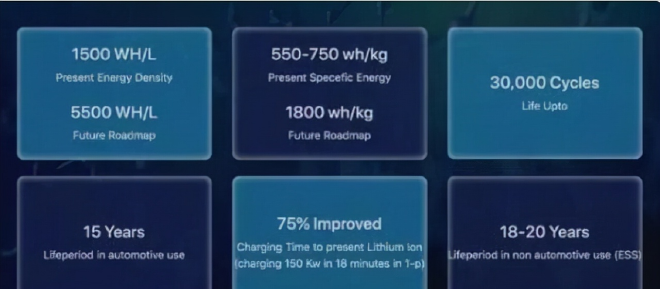 锂电池原材料最高涨幅达426.42% 这些“新能源”将取而代之？