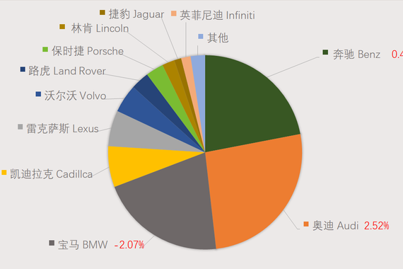 汽车报价查询网站