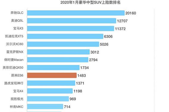 疫情中去落户 蔚来意欲何为？