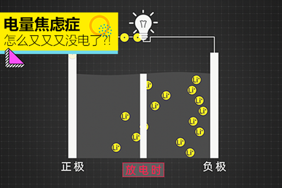 电量焦虑症 怎么又又又没电了？！