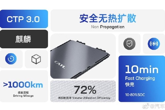 现代最早明年采用宁德时代CTP技术电池