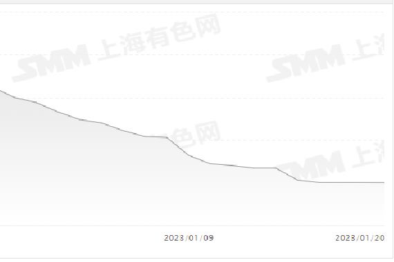 碳酸锂持续跌价，电池厂商将赚更多钱？