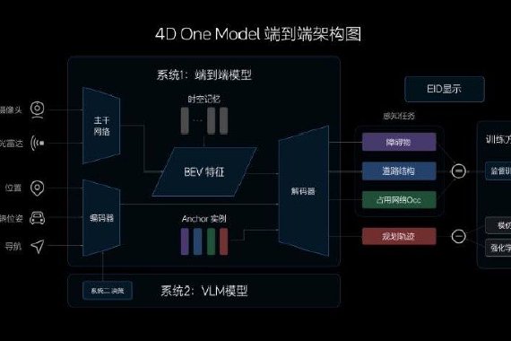 理想成立“端到端”实体组织，规模约200人
