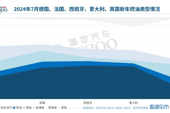 纯电不香了，欧美车市开启“混动”模式
