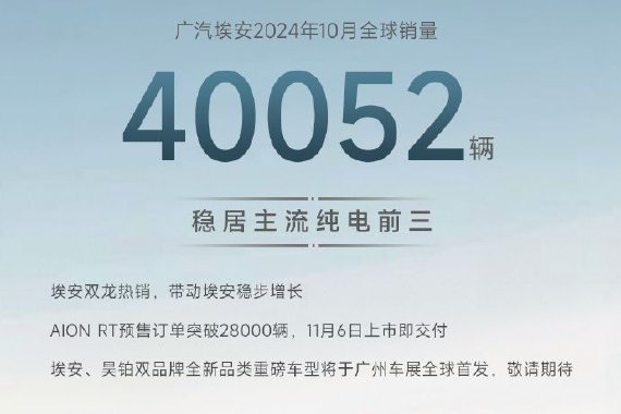 广汽埃安10月全球销量40052辆