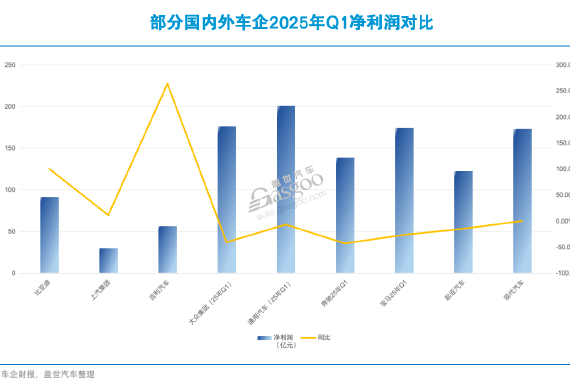 八成车企负债率高于60%，意味着什么？
