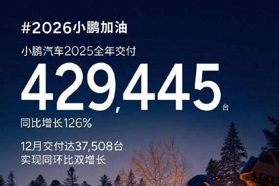 小鹏汽车2025年交付429445台