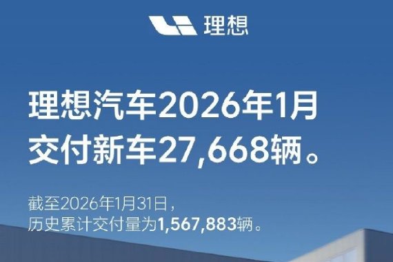 理想汽车2026年1月交付新车27,668辆