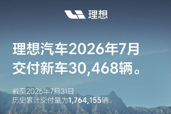 理想汽车7月交付新车30468辆