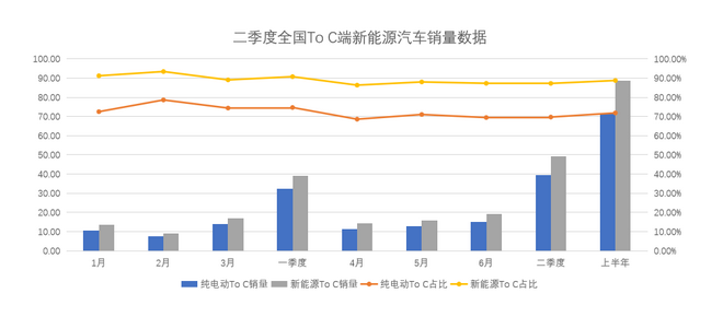2021年二季度新能源乘用车终端销售销量数据发布