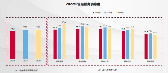数据来源、制图：凯睿赛驰咨询