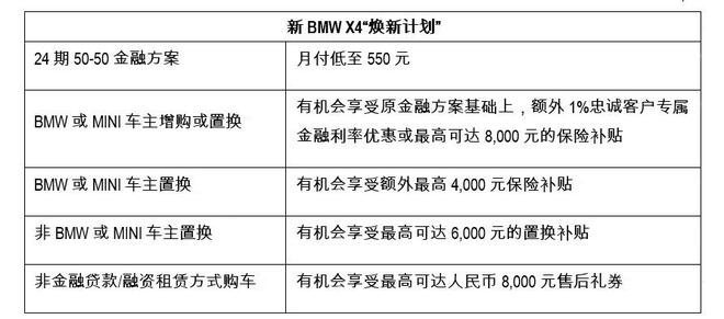 月付550元宝马开回家 新BMW X4推出“焕新计划”