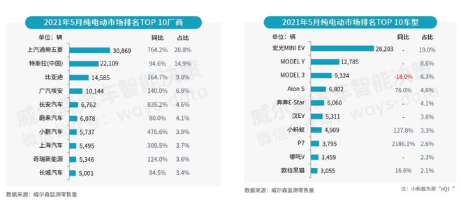 2021半年观察：新能源领涨引发连锁反应 行业数据背后的破局与变化