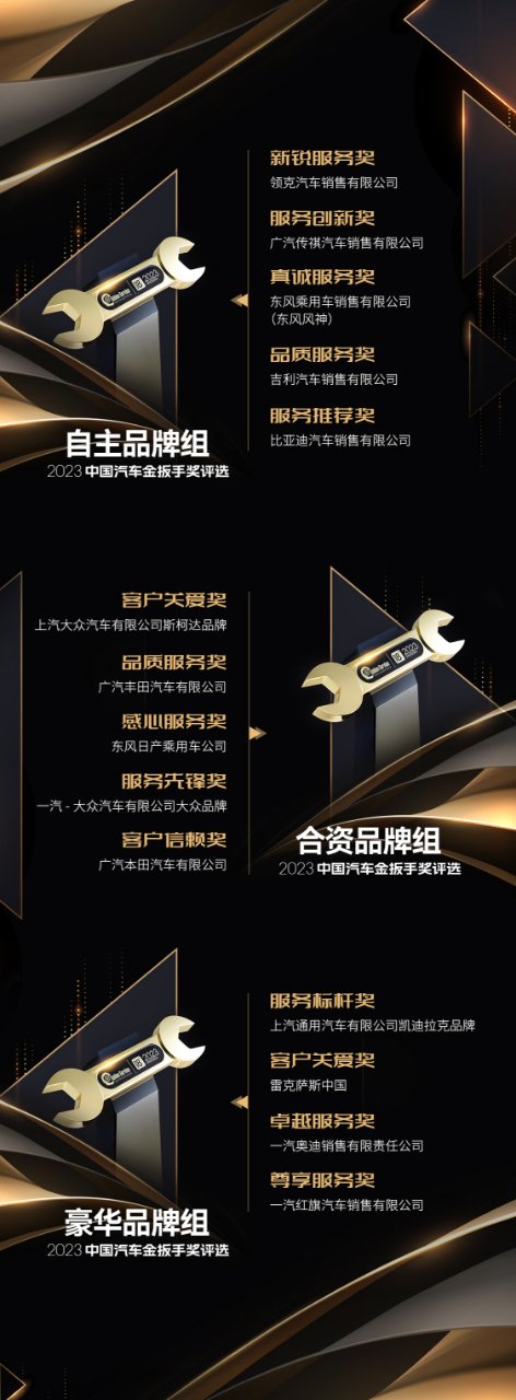 2023（第十八届）中国汽车金扳手奖评选榜单揭晓