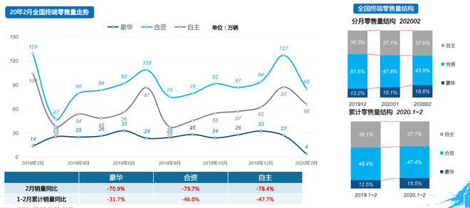 数据来源：达示