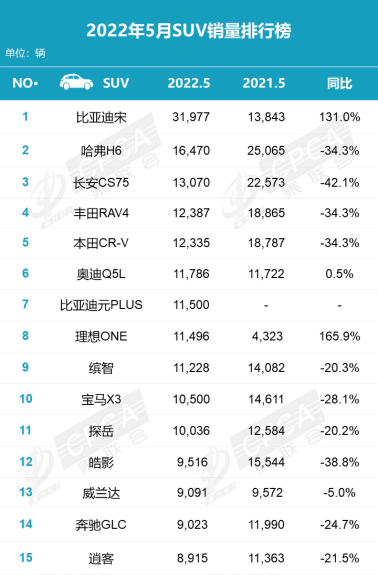 5月汽车销量回暖明显 新能源持续向好