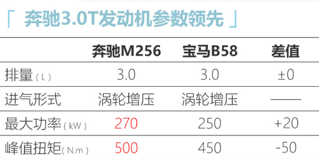 宝马新X7将上市 3.0T顶配价格上调