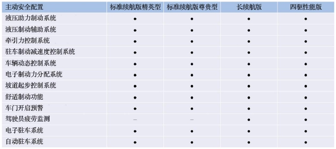 比亚迪海豹配置曝光 将于5月20日开启预售