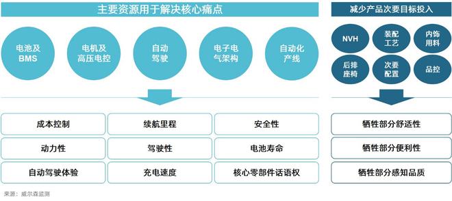 数说|如何应对新能源市场“搅局者”特斯拉Model 3？