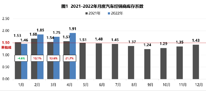 600亿减税措施落地 经销商压力暂时缓解