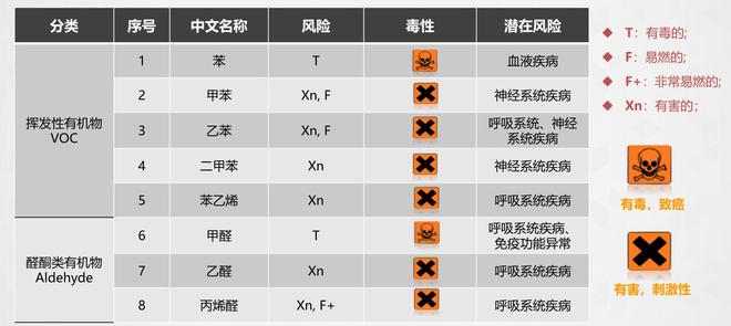 跟坏空气说“88”看捷途X95如何控制车内环境