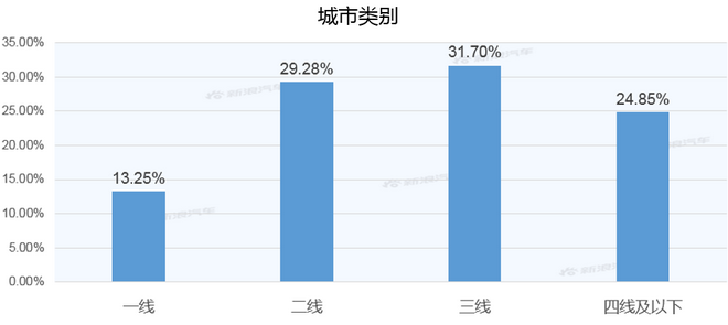 【新浪汽车大数据】上市半年后，吉利嘉际的市场竞争力如何？