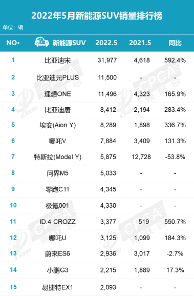 5月汽车销量回暖明显 新能源持续向好