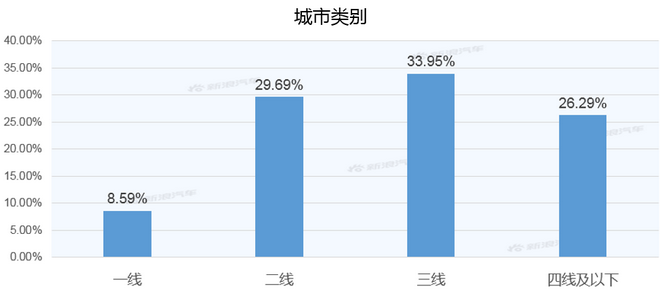 【新浪汽车大数据】上市半年后，捷达VA3的市场竞争力如何？