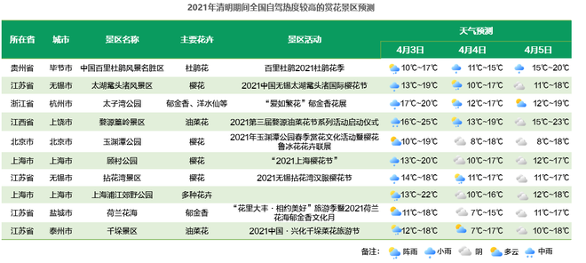 2021清明假期:预计驾车跨城出行用户占比超三成