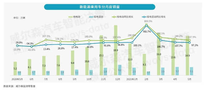 2021半年观察：新能源领涨引发连锁反应 行业数据背后的破局与变化