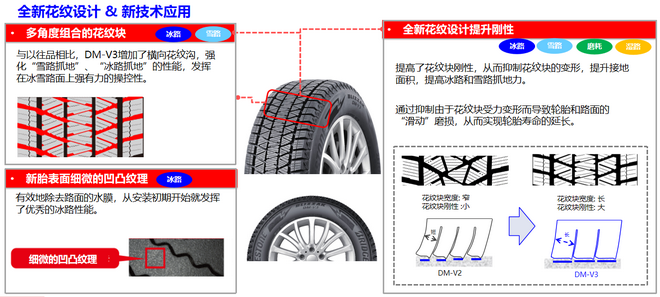 强化雪路抓地性能 普利司通冰锐客DM-V3发布